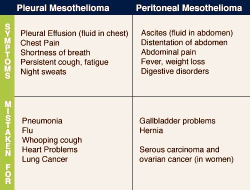 Mesothelioma Symptoms Lawyers, Law Firms, Lawsuits, Attorneys, Claims